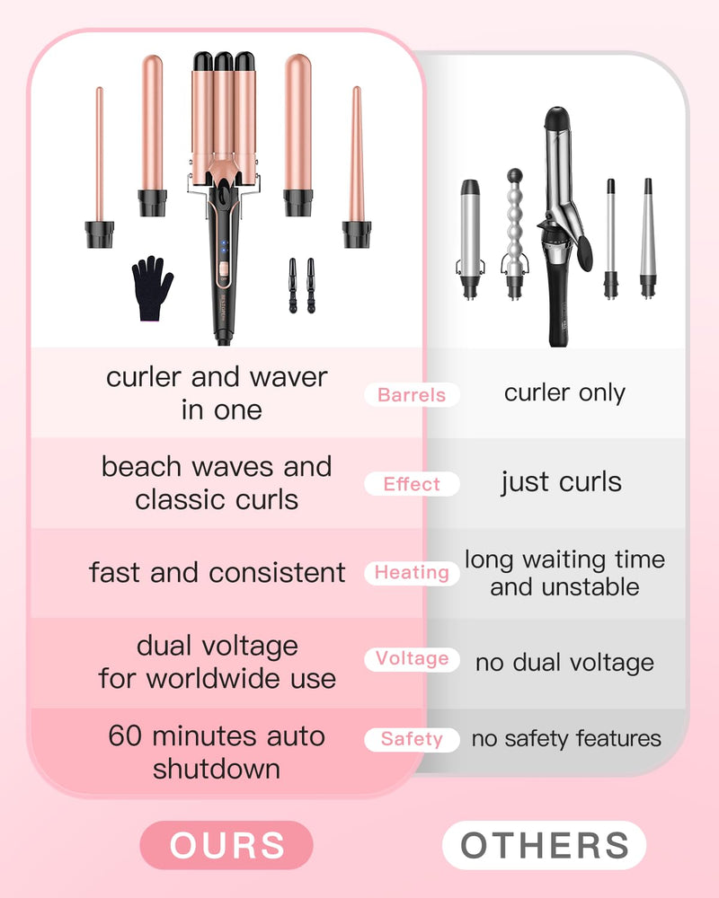 BESTOPE PRO 5 in 1 Beach Waver Hair Curler, Curling Iron (9-32mm) with 2 Temperature Control, Mermaid Hair Waver with Heat-Resistant Glove and 2 Clips for Long Medium Short Hair Rose Gold