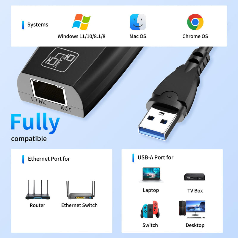 USB to Ethernet Adapter, Driver Free USB 3.0 to Gigabit Ethernet LAN Network, 100/1000 Mbps RJ45 Internet Adapter Compatible with Laptop, MacBook, Surface, PC with Windows, XP, Mac/Linux