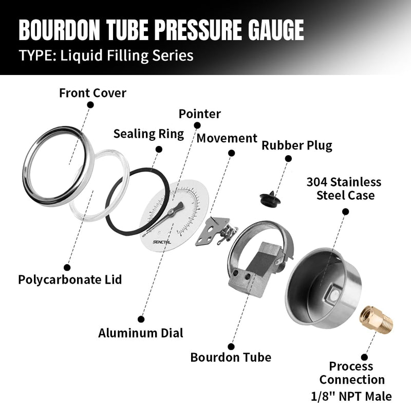 0-15 PSI Fuel Pressure Gauge, 1.5" White Dial, 1/8" NPT Center Back Mount, Glycerin Liquid Filled, 304 Stainless Steel case, Inline Low-Pressure Gauge, for Oil Water Air Pressure Test 0-15PSI