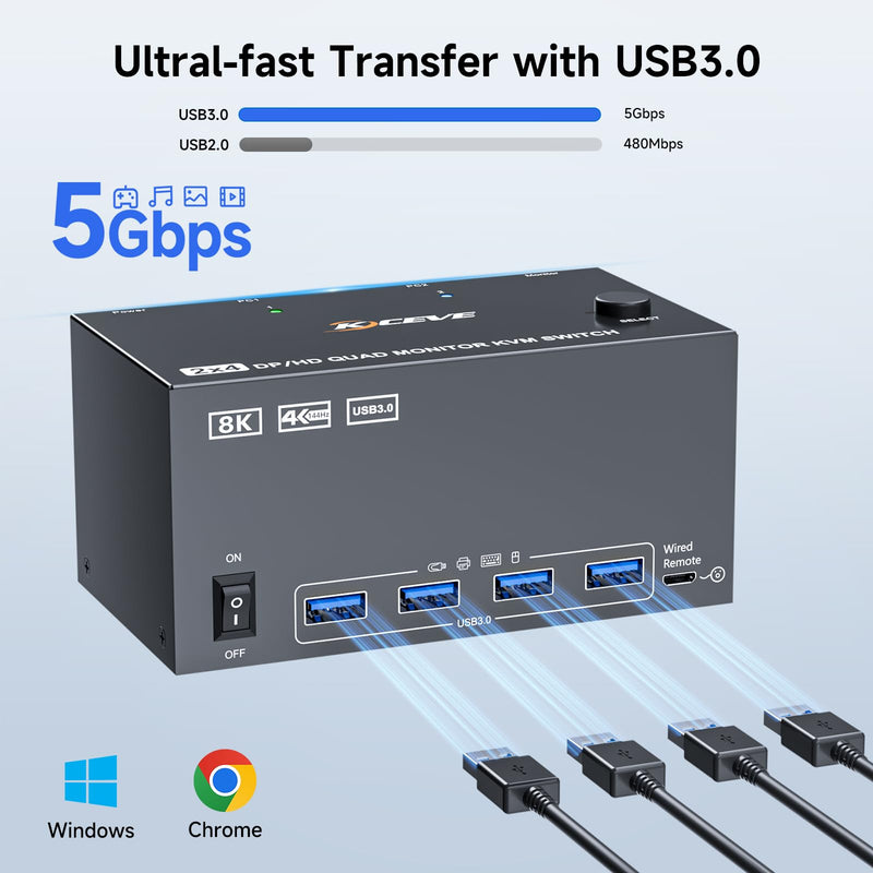KVM Switch 3 Monitors 2 Computers 8K@30Hz/4K@60Hz, HDMI KVM Switches for 2 PC Sharing Triple Monitor and Keyboard Mouse with Power Adapter Black 8cm HDMI 2 in 3 out