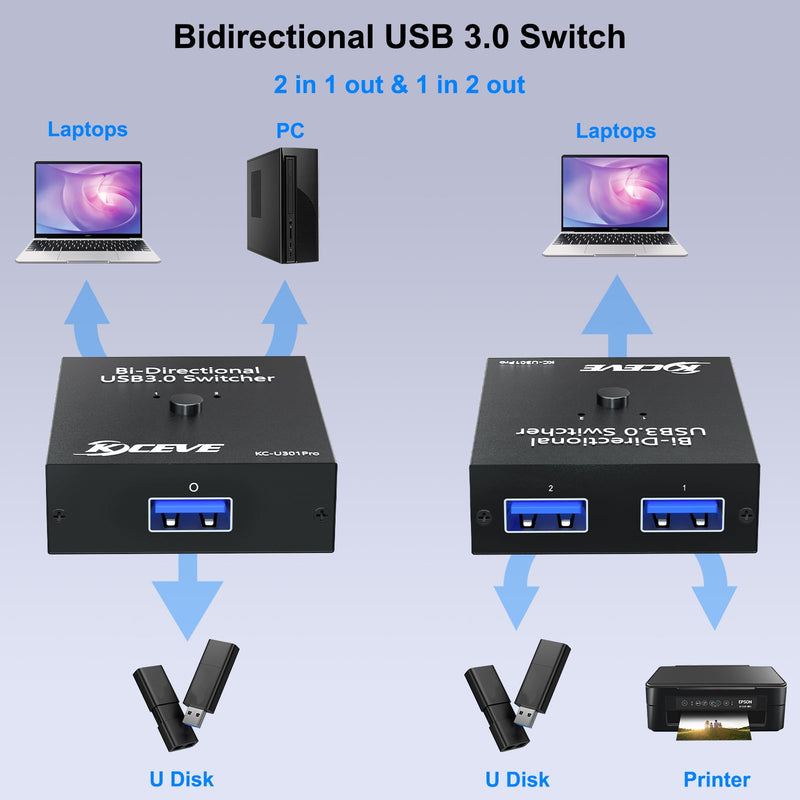 USB 3.0 Switch Selector, Bi-Directional USB Switch 2 in 1 Out / 1 in 2 Out, USB3.0 Switcher for 2 Computers Share Keyboard Mouse Scanner Printer,USB Cable not Included