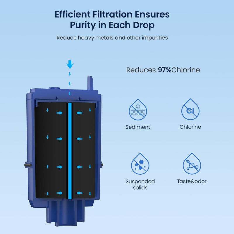 GLACIER FRESH NSF Certified Water Filter - Compatible with PUR Filters RF9999 and RF-3375 - Replacement Faucet for All PUR Systems - 6 Pack 1.5"W x 8.4"L (6 Pack)