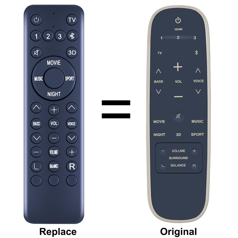 PZL New Replacement Remote Control for Polk Audio MagniFi 2 Soundbar