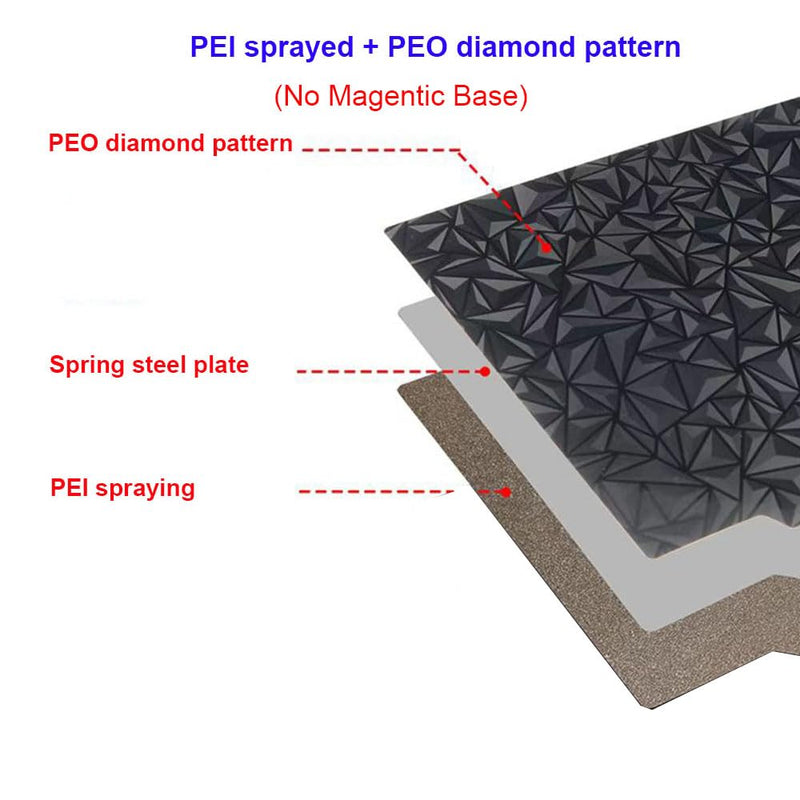 HzdaDeve 430X430 PEI Build Plate PEO Double Side Sheet Heated Bed Spring Steel Flexible Platform One Side Textured and One Smooth Board for Anycubic Kobra 2 Max for Elegoo Neptune 4 Max/Neptune 3 Max