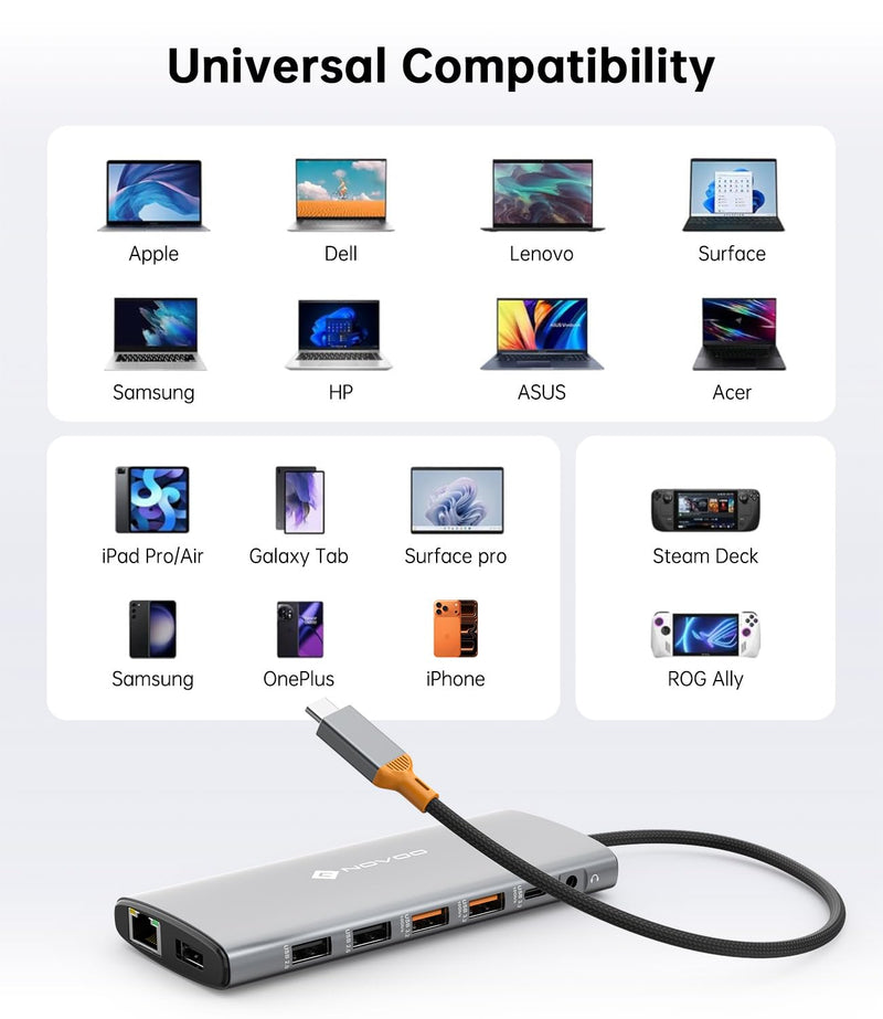 NOVOO 14-in-1 USB C Docking Station for Laptop, Triple MonitorI & 4K@60Hz | 100W PD, 10Gbps USB, Gigabit Ethernet, SD/TF, Audio for Dell/HP/Lenovo