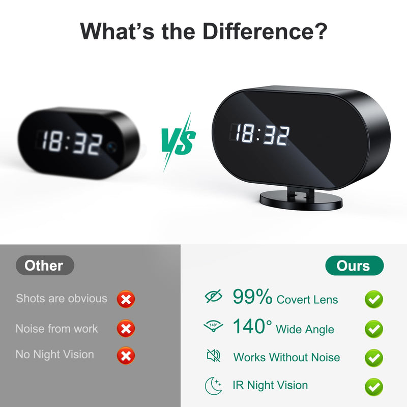 Hidden Camera Clock with 2 MP IR Night Vision WiFi 2000 mAh Motion Detection Spy Camera Portable for Home, Office