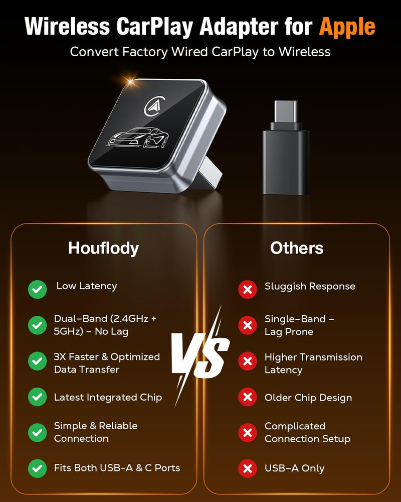 Houflody Wireless CarPlay Adapter for iPhone Apple (Latest Upgraded Chip) | Convert Factory Wired CarPlay to Wireless with Stable, Low Latency, Auto Reconnect, Ultra-Compact Design & Plug-and-Play