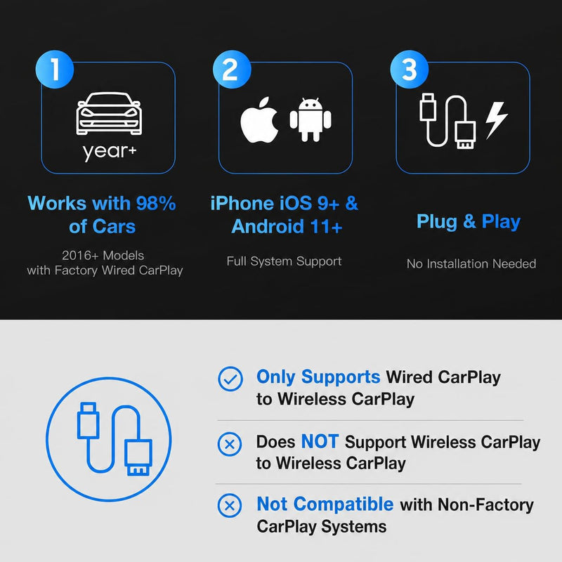 Wireless CarPlay Adapter for iPhone – 2027 4-in-1 Dongle with AirPlay & Screen Mirroring, Low Latency, 5-Second Auto Connect for Wired Cars, Includes USB A/C（Silvery）