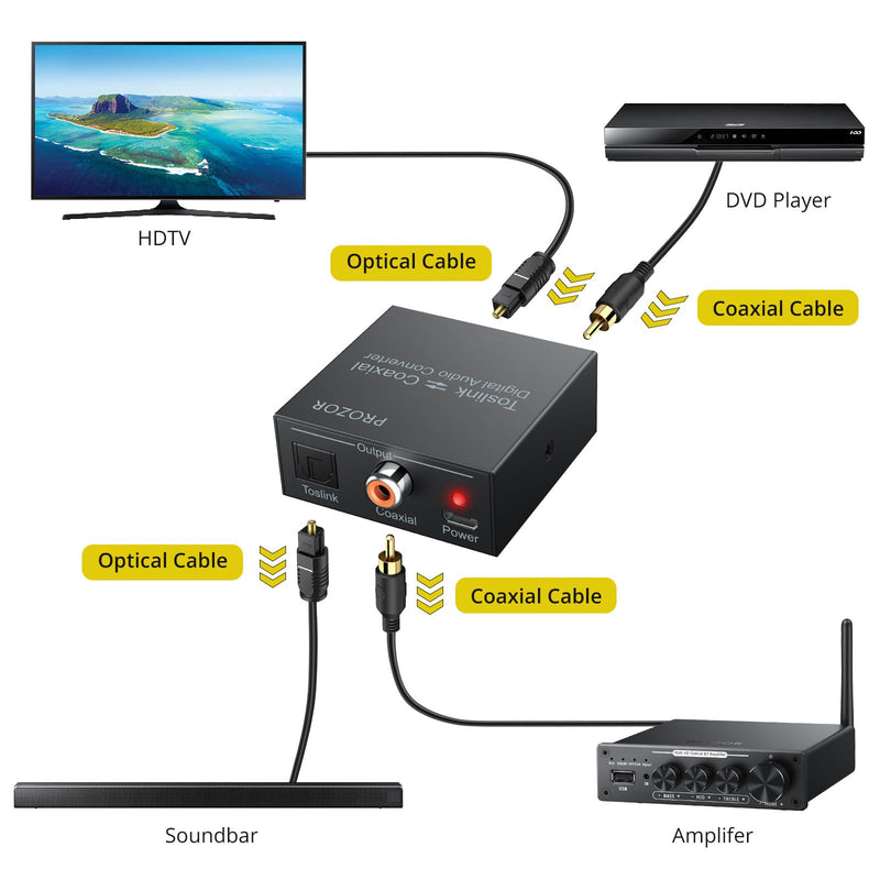  [AUSTRALIA] - PROZOR 192K Bi-derectional Coaxial Optical Converter, Optical SPDIF Toslink to Coaxial, Coaxial to Optical SPDIF Toslink, Support DTS/Dolby-AC3, Bi-derectional Digital Splitter with Optical Cable