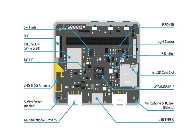 Seeed Studio Wio Terminal ATSAMD51 Core with Realtek RTL8720DN BLE5.0 Dev Board, Wireless Microcontroller Python Terminal Device Compatible with Raspberry Pi for Arduino, Micropython, and TinyML.