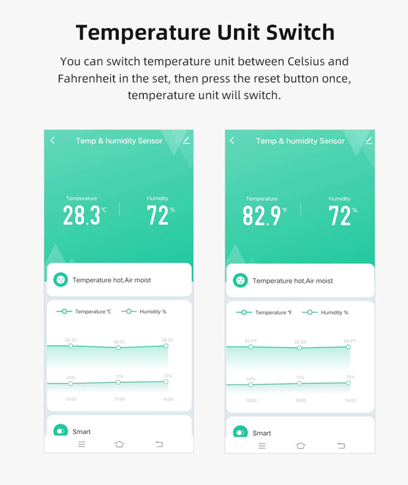 4-Pack WiFi Temperature Humidity Sensor: Wireless Temperature Humidity Monitor with App Alert, Free Data Storage Export, Smart Indoor Thermometer Hygrometer Compatible with Alexa Google Assistant 4-Pack