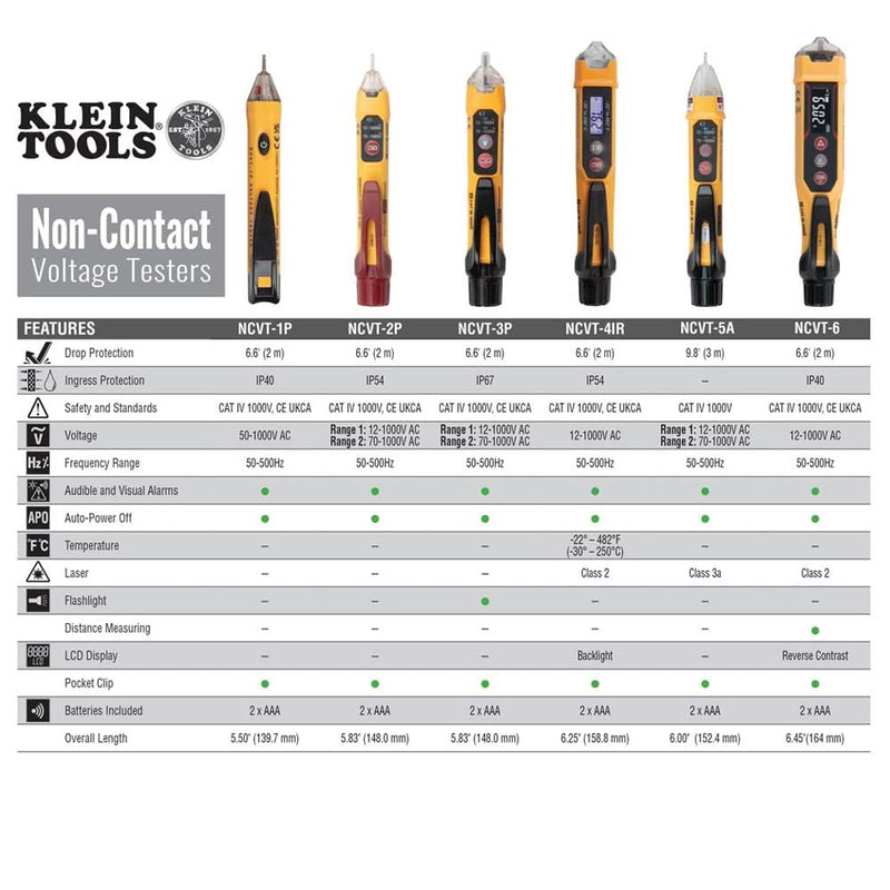 Klein Tools NCVT2PKIT Non-Contact Voltage Tester with Outlet Tester, 12-48V AC or 48 - 1000V AC Dual Range for Broad Application Volt Tester w/ Receptacle Tester