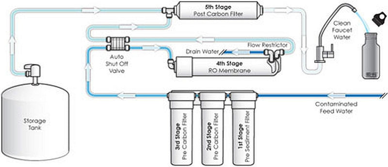 FilmTec, BW60-1812-75 75 gpd TFC Membrane for Undersink Reverse Osmosis (RO) System (Replaces Model TW30-1812-75)