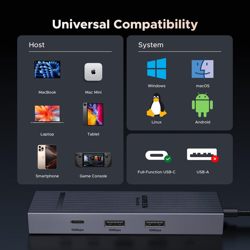 UGREEN Revodok Pro 6 in 1 USB C Hub Gigabit Ethernet Adapter with 4K 60Hz HDMI, 100W PD Charging, 10Gbps USB A&C 3.2 Data Ports Compatible with Mac M1, M2, M3, iPad, iPhone 16 Pro/Pro Max, Steam Deck