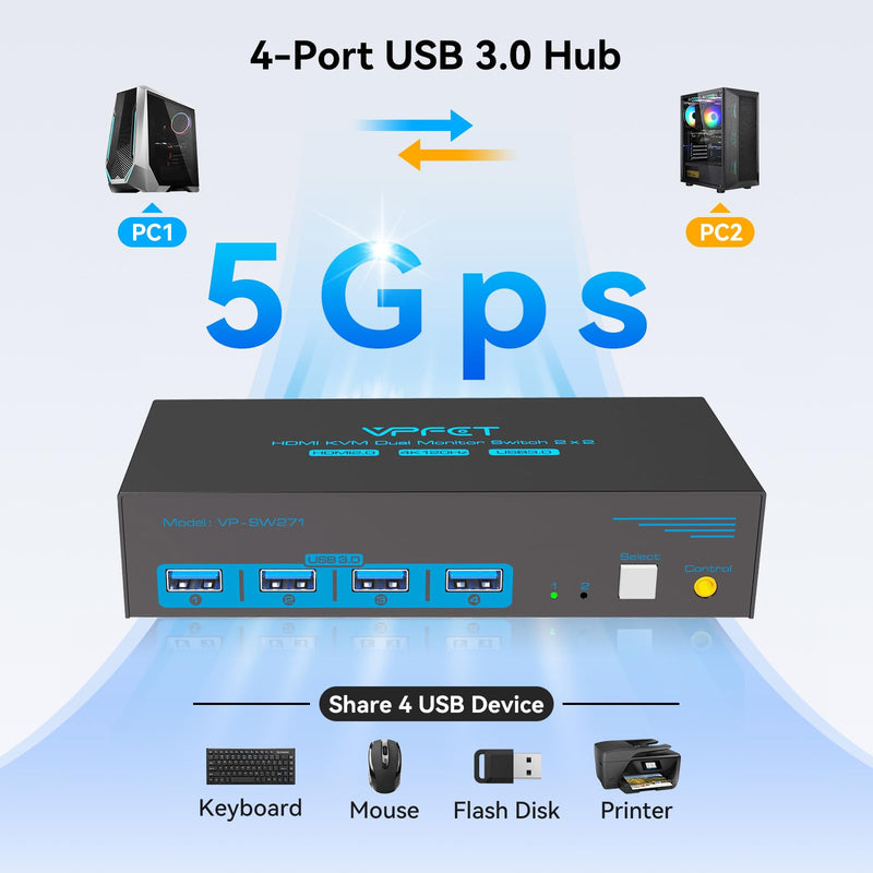 4K120Hz HDMI KVM Switch 2 Monitors 2 Computers 8K USB 3.0 KVM Switches for 2 Computers Share Dual Monitor and 4 USB Devices Support Extended/Copy Mode with DC 12V/1A&Wired Controller 2 PC 2 Monitors Deep Blue