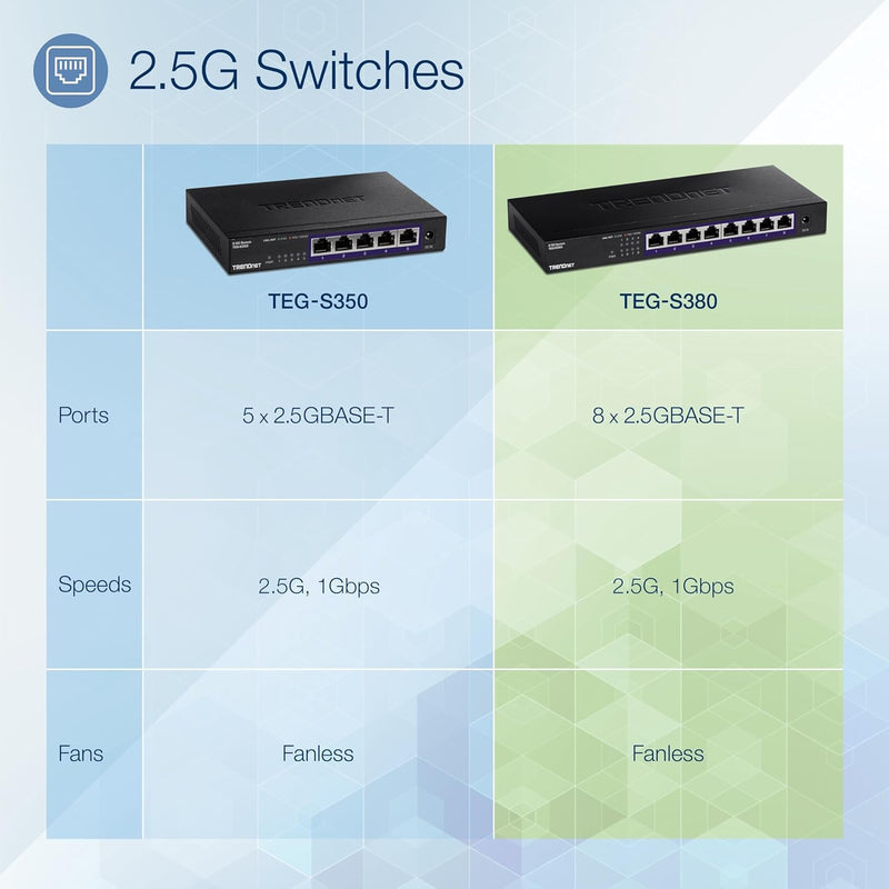 TRENDnet 8-Port 2.5Gb Multi-Gigabit Unmanaged Gaming Switch, TEG-S380, 8 x 2.5GBASE-T Ports, 25Gbps Switching Capacity, Ethernet Splitter, NDAA & TAA Compliant, Fanless, Lifetime Protection, Black 8 Port 2.5 Gigabit