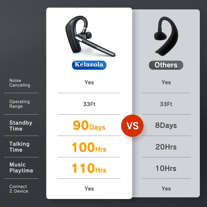 Bluetooth Headset - Wireless Headset with Microphone 90 Days Standby/110 Hours Talktime, Bluetooth Earpiece for Cell Phone/PC Tablet/Laptop Computer, Headphones for Trucker/Driver/Business