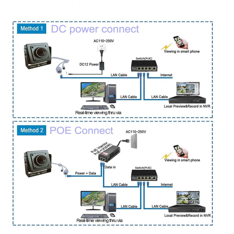 NK View Indoor 5MP Mini Cube Security IP Camera,ATM Camera,3.7mm Mini Lens, P2P,Free App View