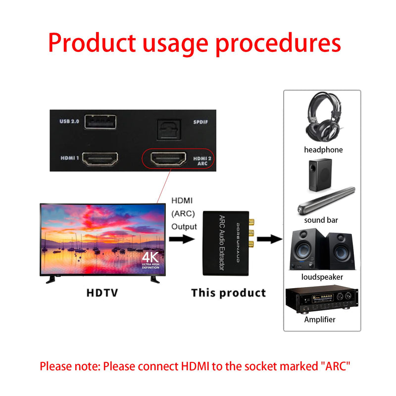 HDMI ARC Audio Converter, 192KHz / ARC to Optical/Coaxial/RCA/3.5mm Jack Compatible for TV/Projector/Speaker/Soundbar/Amplifier/Headset/Black