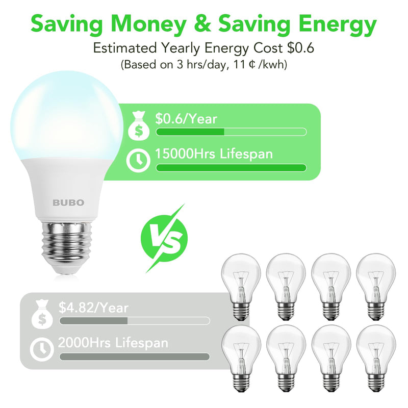 BUBO 36 Pack A19 LED Light Bulbs, 40 Watt Equivalent Daylight 5000K, E26 Base, Efficient 5W, 550 Lumens, Non-Dimmable LED Bulbs, 80+ CRI, Ideal for Home Office Kitchen