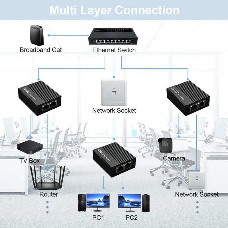 Ethernet Splitter 1 to 2 1000Mbps, Either Network Splitter with USB Power 1 in 2 Out Gigabit Dual LAN RJ45 Port Router Switch Work with Cat6/7/8 Cable [2 Devices Simultaneously Networking]