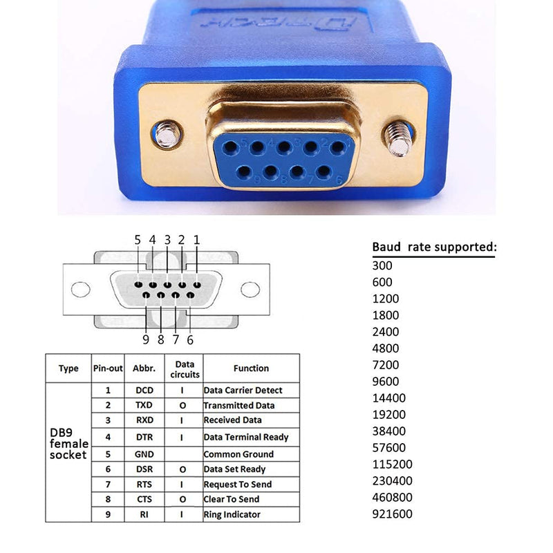 DTech 10 Feet USB to Serial RS232 Female Adapter Cable Prolific Chip DB9 RS-232 to USB 2.0 Cord Windows 11 10 8 7 Mac Linux 10ft RS233 cable