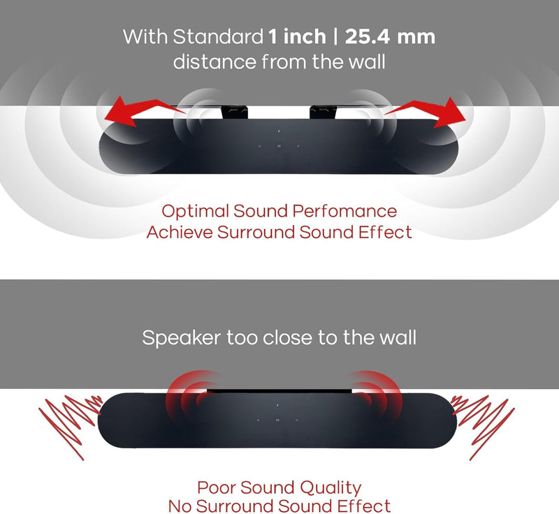 Sound Bass Soundbar Mount for Sonos Beam Compatible with Generation 1 & 2 Sonos Beam Sound Bar Includes All Necessary Mounting Hardware, Mounts Bracket, Black