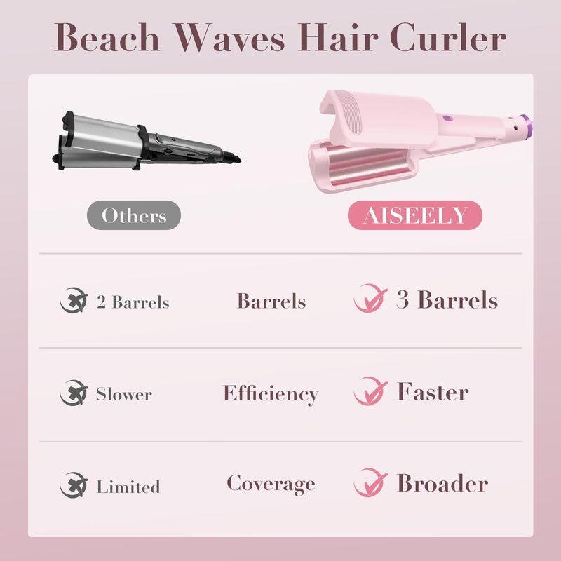 AISEELY 32MM Ceramic Curling Wand - 3 Barrel Beach Wave Hair Curler with Adjustable Temp (160°C-220°C), Anti-Scald Design & Travel Lock | Frizz-Free Waves for All Hair Types | Pink