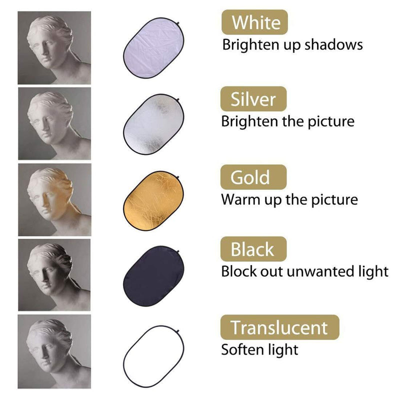 REFLEX CAMERA 7-in-1 Photography Reflector (Rectangular)– Translucent/Silver/Gold/White/Black/Blue/Green – Light Diffuser & Chroma Key Background Kit with Carrying Case (90x120cm/35x47) 90x120cm/35x47in