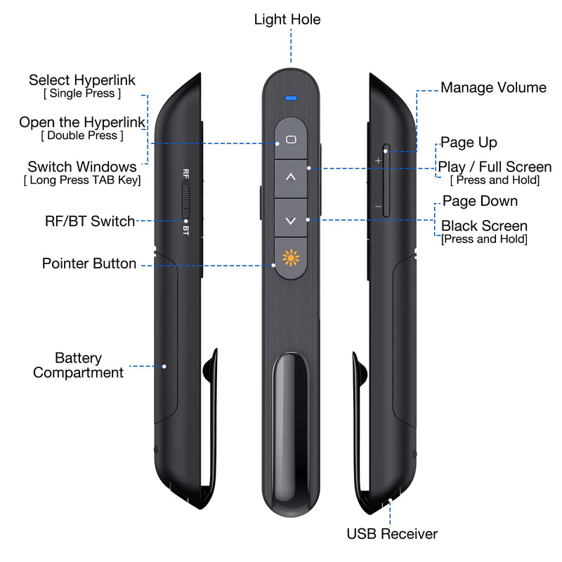 Presentation Clicker Compatible with Bluetooth and RF 2.4GHz Dual Modes Red Light, Wireless Presenter Remote Control for Powerpoint Presentations Pointer Slide Clicker for Mac Computer Powered by AAA BT+RF Mode