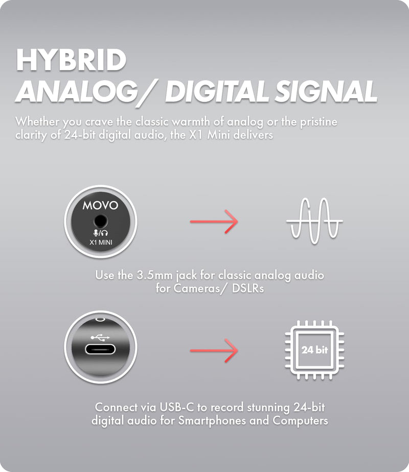 Movo X1-Mini Video Shotgun Mic for Camera - Supercardioid 3.5mm/USB-C Analog/Digital Camera Microphone for DSLR, iPhone and Android Smartphones, Computers - Compatible with Canon EOS, Nikon, Sony