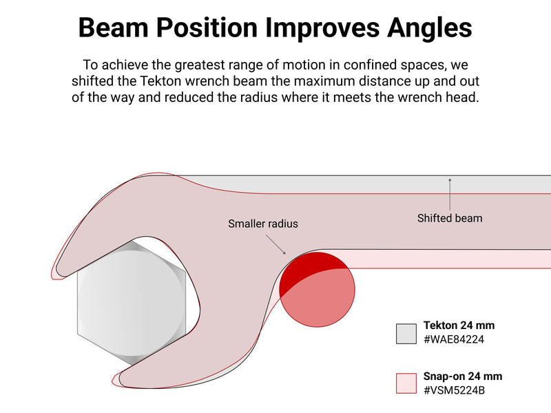 TEKTON 30 mm Angle Head Open End Wrench | WAE84230 | Made in USA