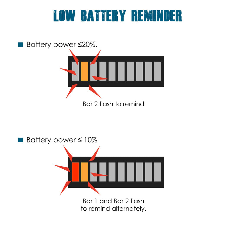 Runleader 36V LED Battery Power Indicator,Battery Charge & Discharge Display,Applicable to Lead Acid Battery Powered Golf Cart Forklift Lawn Mower Leaf Trimmer Motorhome etc.