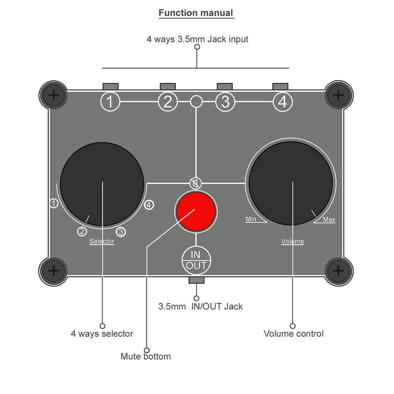 Little Bear MC104 Mini Audio Switcher, 4-Way 3.5mm AUX Stereo Passive Selector, Switch Box Splitter for PC/Player/Headphone/Amplifier/Speaker