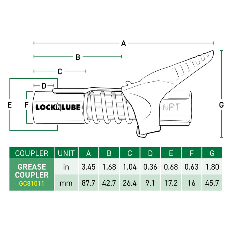 LockNLube Grease Gun Coupler locks onto Zerk fittings. Grease goes in, not on the machine. World's best-selling original locking grease coupler. Rated 10,000 PSI. Long-lasting rebuildable tool. NPT With Spare Rebuild Kit