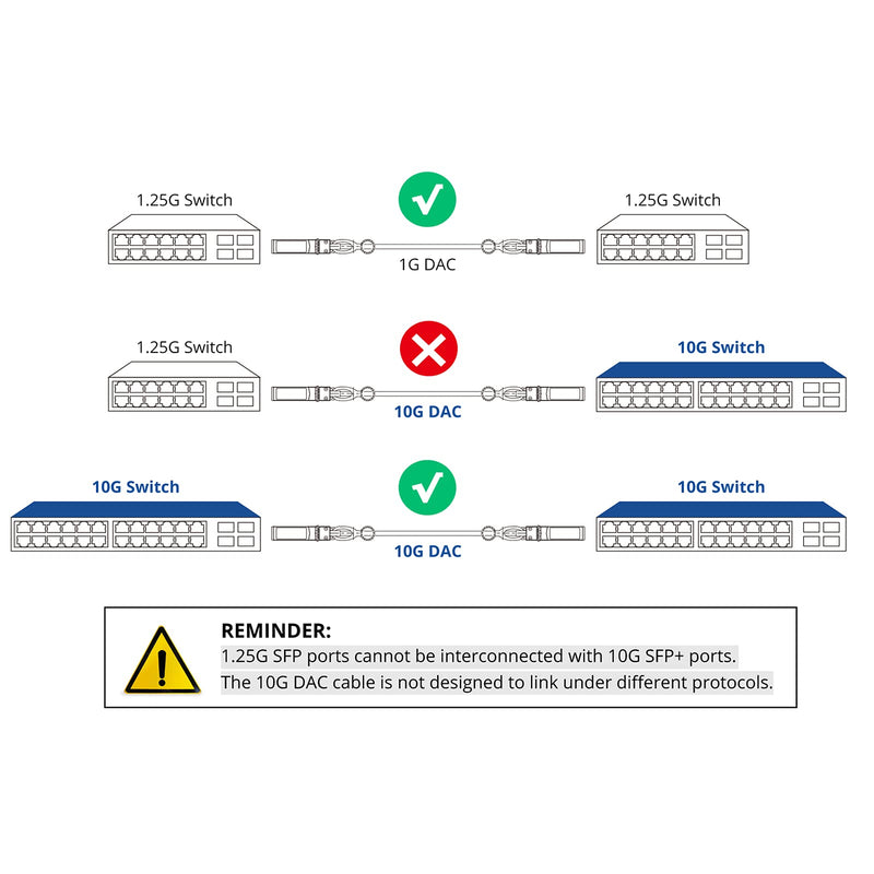 SFP+ DAC Twinax Cable, Passive, Compatible with HP ProCurve J9281B, HP Aruba J9281D, 1 Meter(3.3ft) For HPP 1 Metre