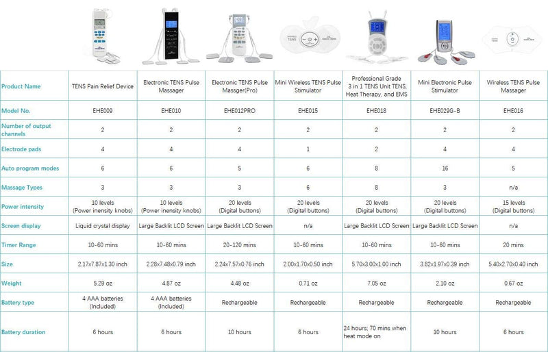 Easy@Home TENS Unit Muscle Stimulator, Electronic Pulse Massager,EMS TENS Machine,Pain Relief Therapy Pain Management Device,Backlit LCD Display, OTC Home Use - FSA Eligible Handheld, EHE010