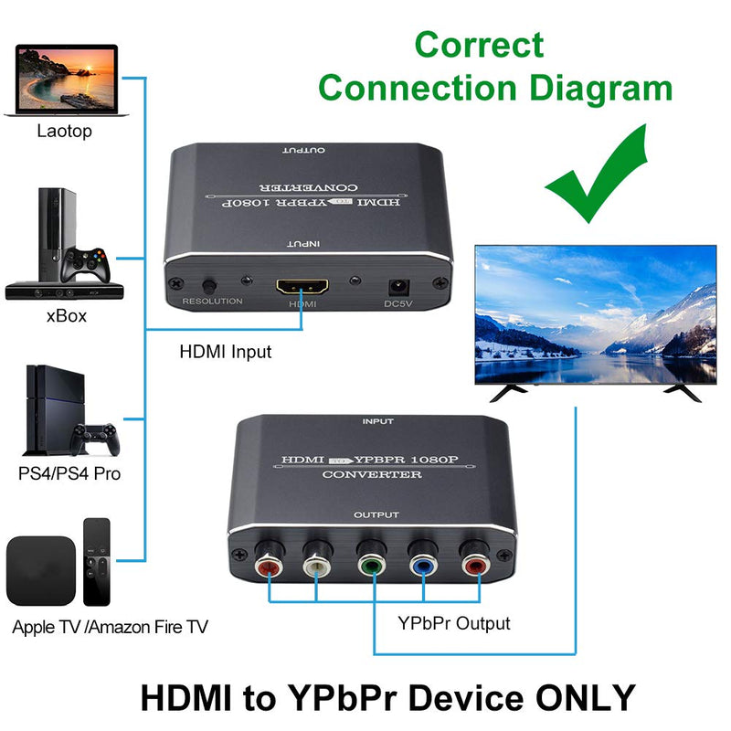 HDMI to Component Video Converter, HDMI to Ypbpr Scaler + R/L Audio Output Converter Adapter Support 1080p for PS3,DVD(Aluminum)