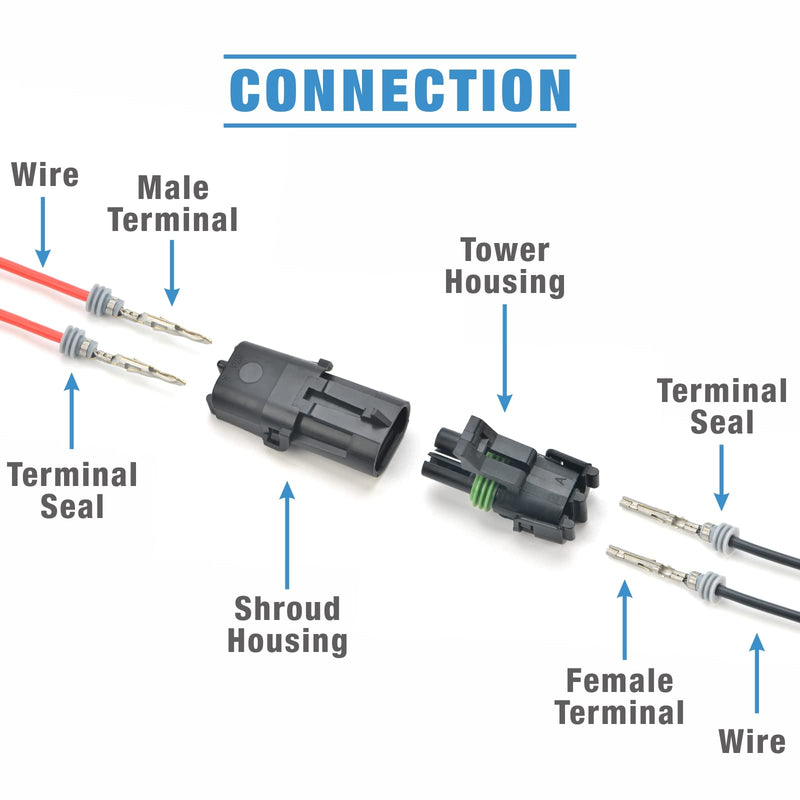 iCrimp Weather Pack Crimp Tool for AWG 24-14 Crimping Delphi APTIV Weather Pack Terminals or Metri-Pack Connectors- Crimp Terminals and Seal In ONE Cycle with Locator & Removal Extraction Tool