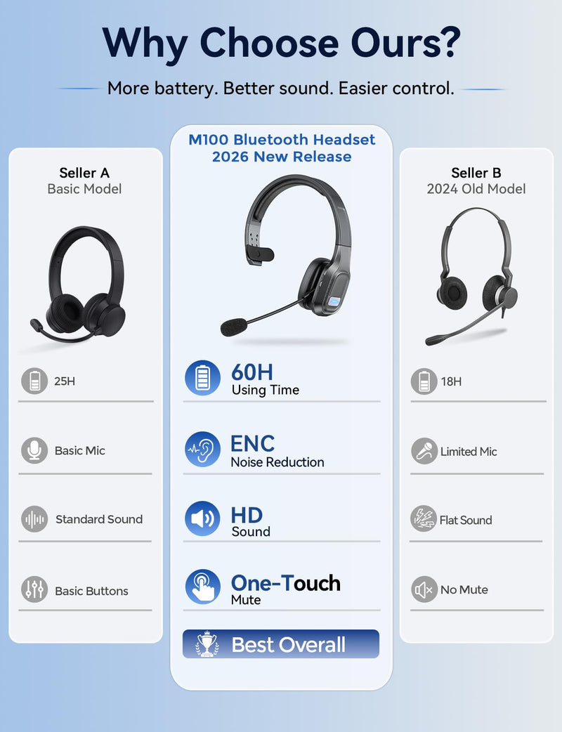 Bluetooth Headset with Mic, 60 Hours Talking Time Single-Ear Wireless Headset, ENC Noise Canceling, One-Touch Mute, Dual-Device Connection for Truck Driver, Office, Call Center, Phone/PC, Black