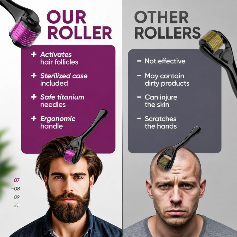 Derma Roller 0.5mm – 540 Titanium Microneedling Roller for Beard and Hair Growth for Men – Supports a Thicker, Fuller Look, Scalp Care, Skincare and Enhanced Serum Absorption at Home Routine