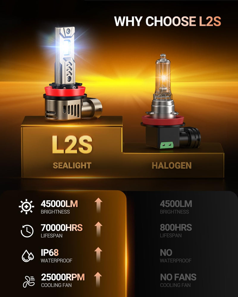 SEALIGHT H11 Light Bulb，1000% Super Brighter than Halogen, 6500K White Built-in Driver, H9/H8/H11 LED Bulbs 360° Adjustable Plug-N-Play, 70000Hrs Lifespan IP68 Waterproof, Pack of 2 L2S H11