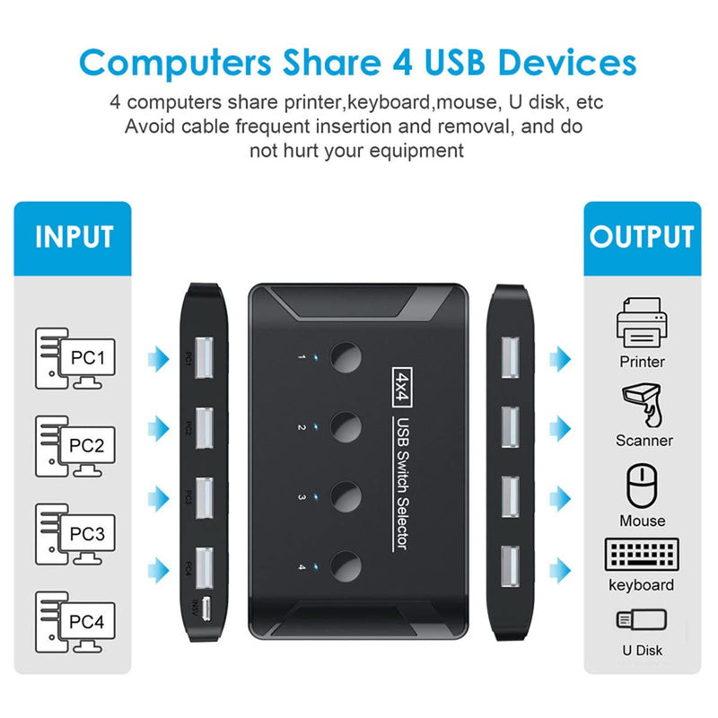 Cablecc KVM USB 2.0 Switch Selector 4 Port PCs Sharing 4 Devices for Keyboard Mouse Scanner Printer USB 2.0 4 Port +cable