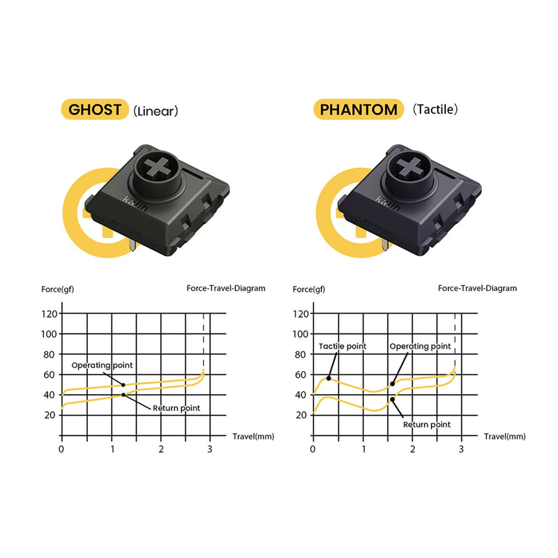 Kailh Phantom Switches for Lofree Flow84 Mechanical Keyboard, Low-Profile, Tactile, Gentle Sound, Hot-swappable, Full POM Material and Responsive Touch - 90pcs Tactile Switch