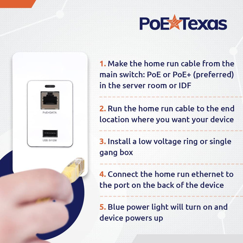 PoE Texas Gigabit PoE Splitter in-Wall USB Charging Port - Fast 5V USB Charging and RJ45 Power Over Ethernet Output for WiFi Internet Router, Camera, Phone Network GAT-USB-IW