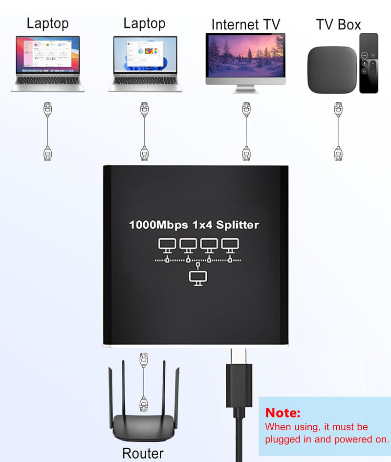 Ethernet Splitter 1 to 4, 1000Mbps High-Speed Internet Splitter, Gigabit RJ45 Port Router Switch, LAN-Splitter, Supporting Simultaneous Networking of 4 Devices, Applicable to Cat5/5e/6/7/8 Cable Ethernet Splitter 1 to 4