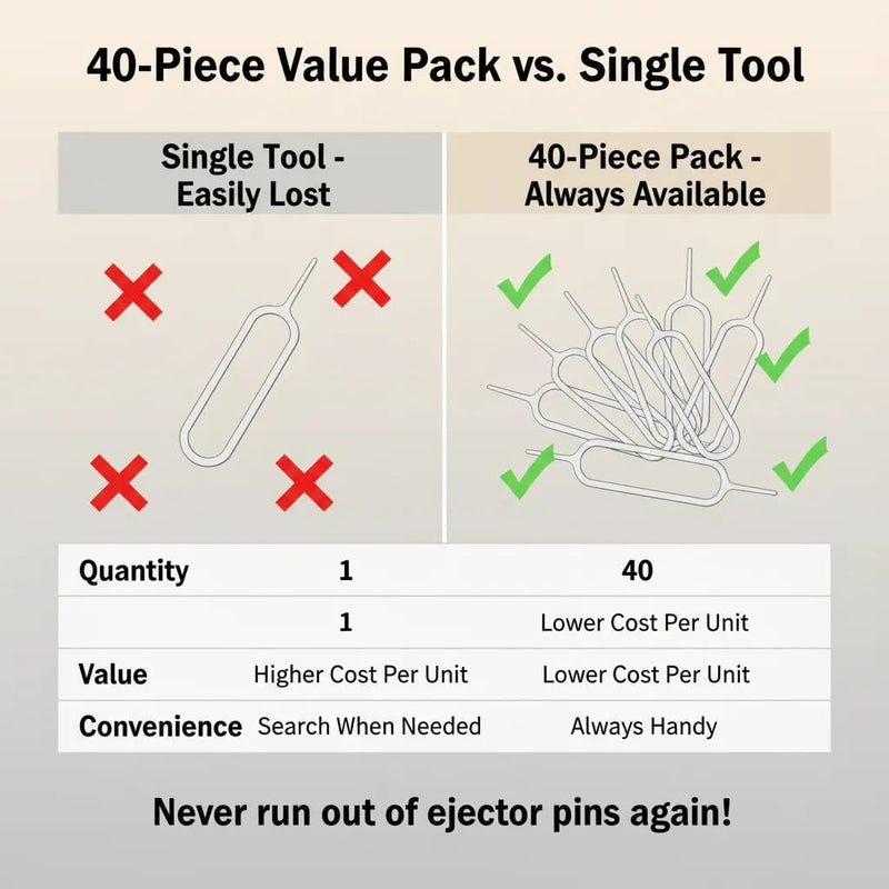 40Pcs Metal SIM Card Ejector Tools, Universal Slot Opening Pins for Phones | Sturdy metal, fits most smartphones, Compact design, easy to store as spares, Great for travelers