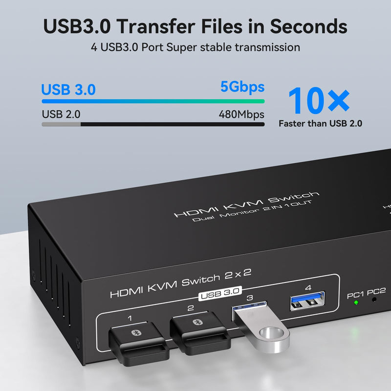 HDMI KVM Switch Dual Monitor 2 Computers Support 4K@60Hz USB 3.0 KVM Switches Share Dual Monitors and 4 USB 3.0 Ports Support Extended/Copy Mode with DC 12V Adapter&Wired Controller HDMI 2 PC 2M 4K Black
