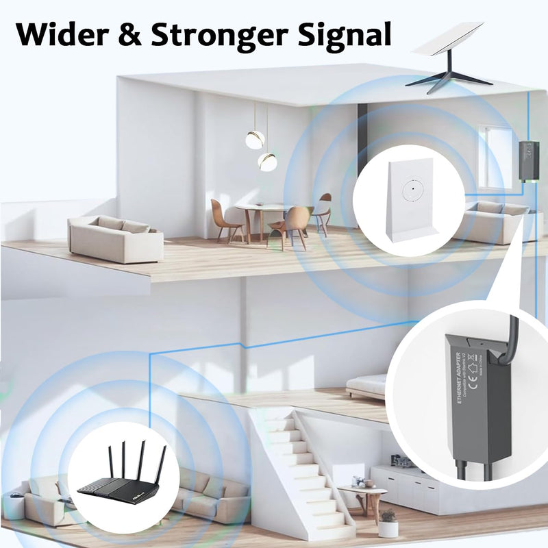 Starlink Ethernet Adapter for Wired External Network Gen2, Generic Starlink Ethernet Adapter Satellite Internet V2,Stable Connectivity