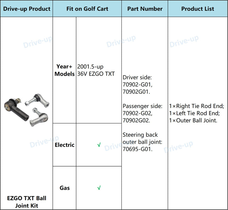 Drive-up Ball Joint Kit,Tie Rod End Set and Steering Back Outer Ball Joint Fits 2001-Up EZGO TXT Golf Cart OEM 70902-G01 70902-G02 70695-G01
